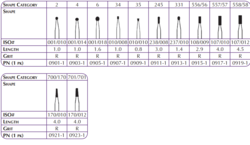 Hybrid Points (Shofu)