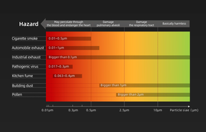 Air Purifier High-Pressure Plasma 