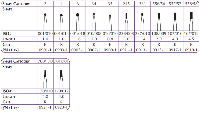 Hybrid Points (Shofu)