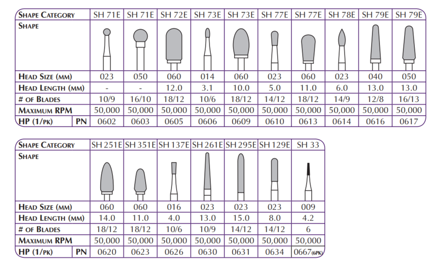 Robot Carbide Cutter HP (Shofu)