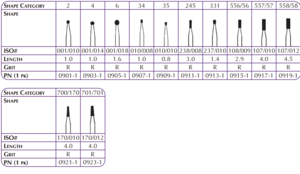 Hybrid Points (Shofu)