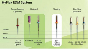 HyFlex EDM Rotary Files (Coltene)