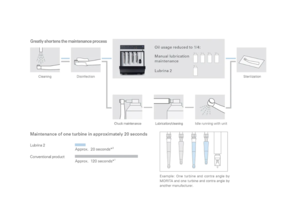 Lubrina 2 Handpiece Maintenance System
