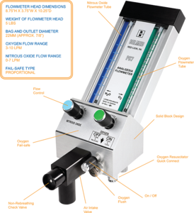 Belmed Portable F100 Flowmeter Head With Scavenger Rubber Goods