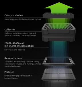 Air Purifier High-Pressure Plasma 