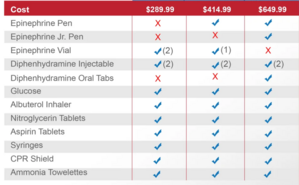 Emergency Dental Kit (Basic)
